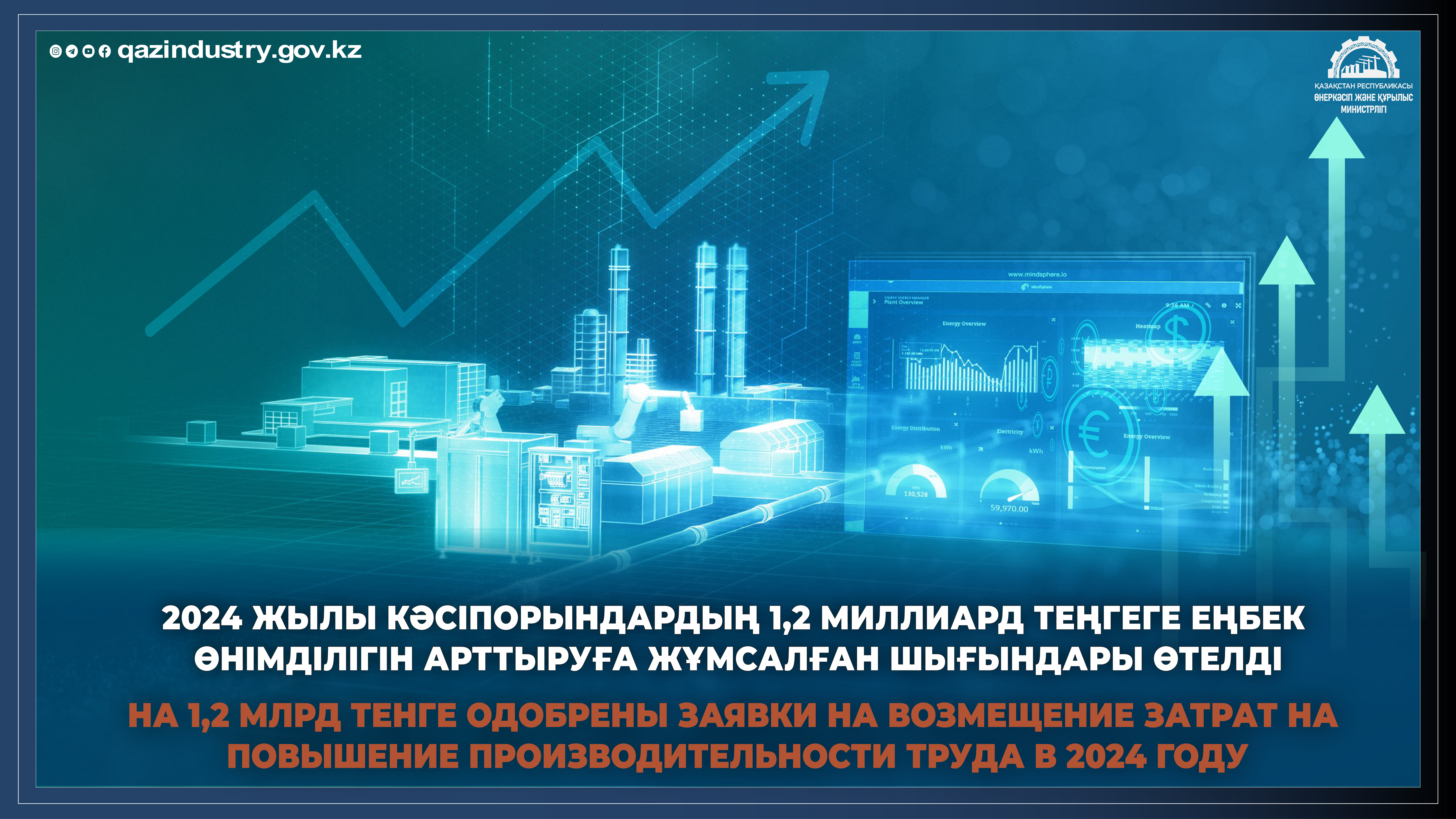 2024 жылы кәсіпорындардың 1,2 миллиард теңгеге еңбек өнімділігін арттыруға жұмсалған шығындары өтелді