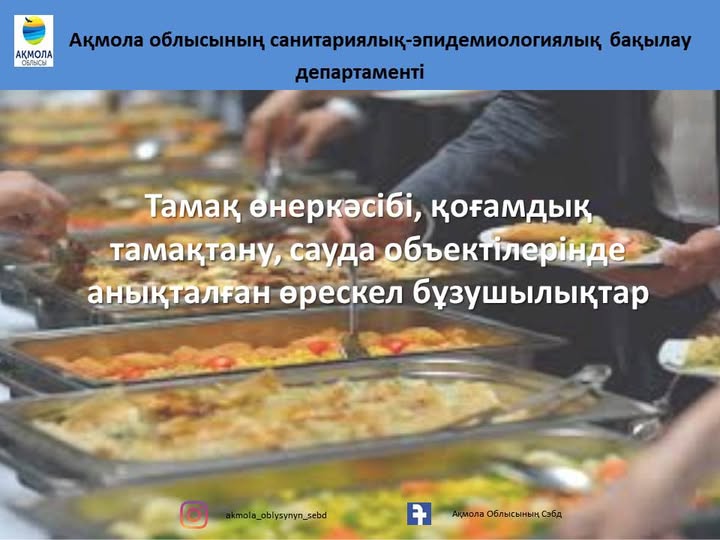 Тамақ өнеркәсібі, қоғамдық тамақтану, сауда объектілерінде анықталған өрескел бұзушылықтар 2024 жылы санитариялық қызмет мамандары 61 нысанды, оның ішінде 18 қоғамдық тамақтандыру кәсіпорнын, 12 тамақ өнеркәсібі кәсіпорнын және 31 азық-түлік сату нүктесін тексерді. Алайда олардың 46-сында санитарлық талаптардың әртүрлі бұзушылықтары анықталды.
