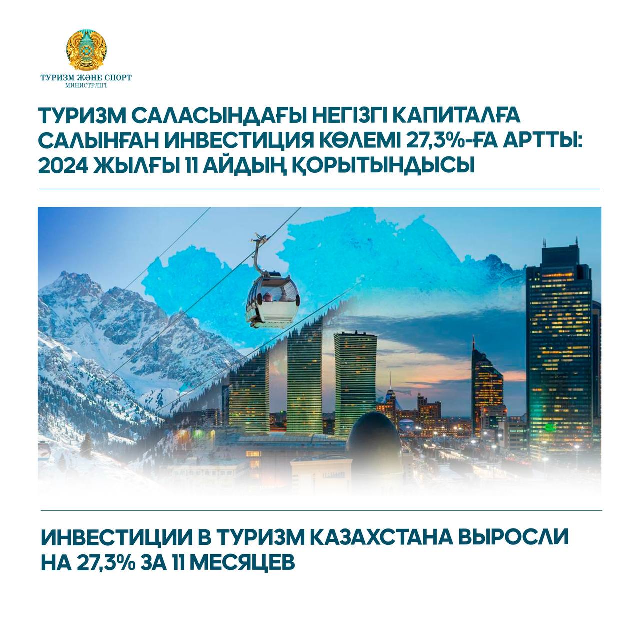 Туризм саласындағы негізгі капиталға салынған инвестиция көлемі 27,3%-ға артты: 2024 жылғы 11 айдың қорытындысы