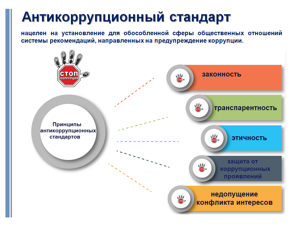 Сыбайлас жемқорлыққа қарсы стандартын қабылдау туралы