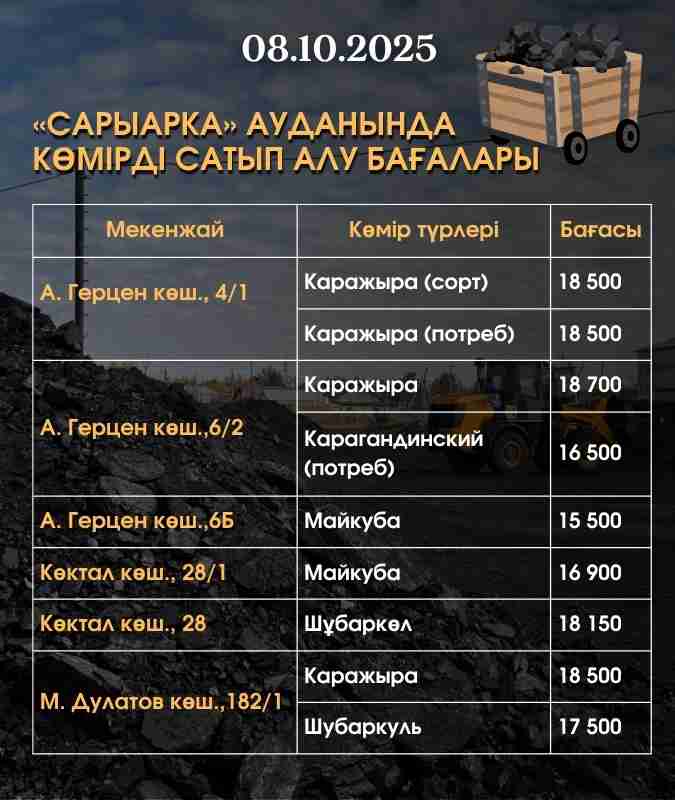Где и по каким ценам купить уголь в районе «Сарыарка»?