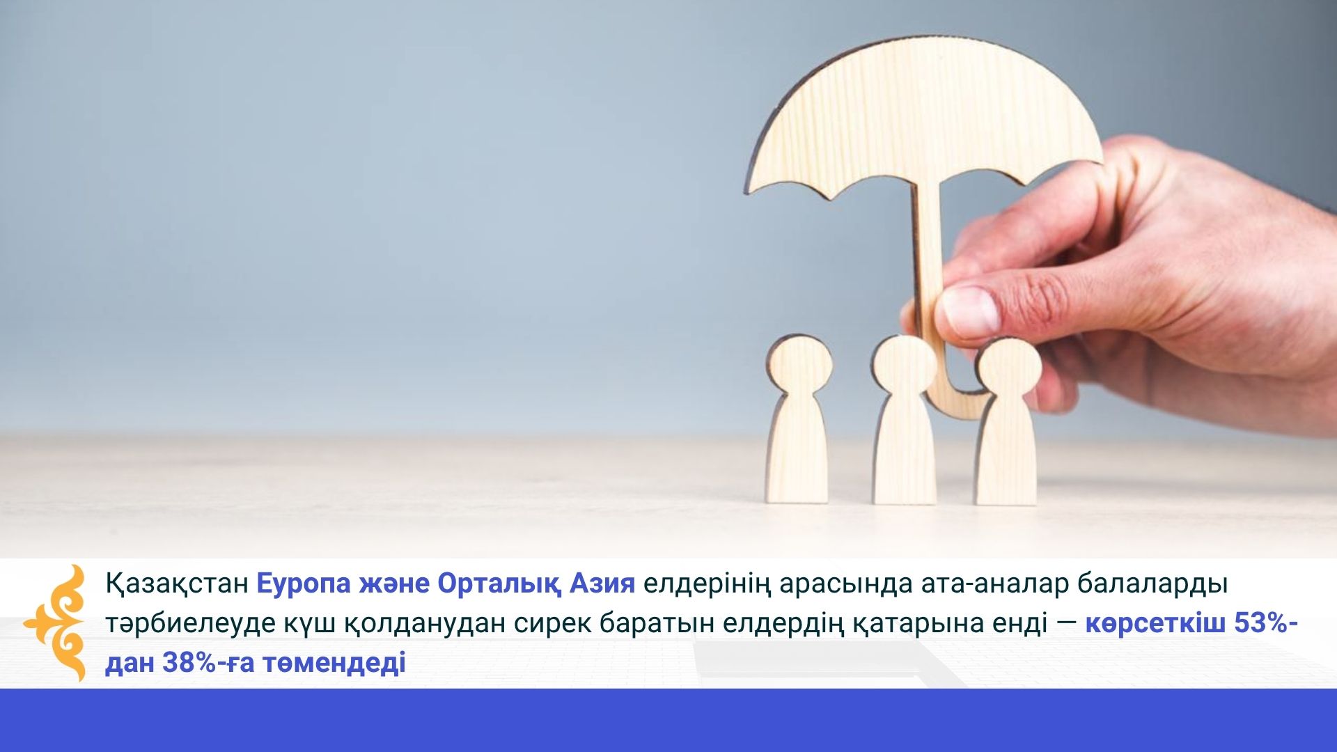 Қазақстан Еуропа және Орталық Азия елдерінің арасында ата-аналар балаларды тәрбиелеуде күш қолданудан сирек баратын елдердің қатарына енді — көрсеткіш 53%-дан 38%-ға төмендеді