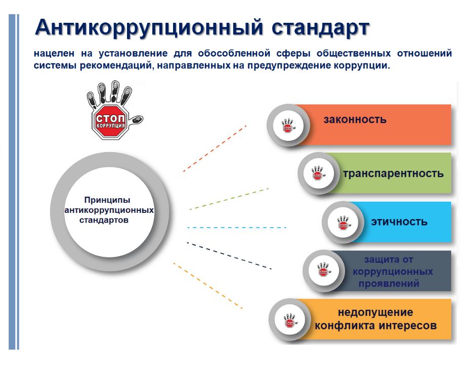 О принятии антикоррупционного стандарта.