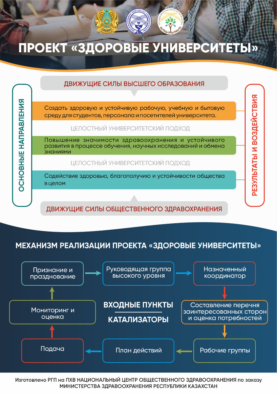 Салауатты университеттер — қоғамның болашағына салынған инвестиция