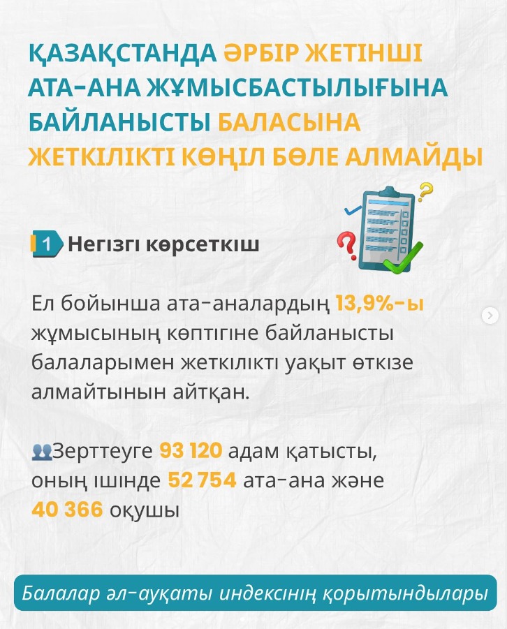 Елімізде Балалардың әл-ауқаты индексінің қорытындысы аясында кең ауқымды әлеуметтік зерттеу жүргізілді