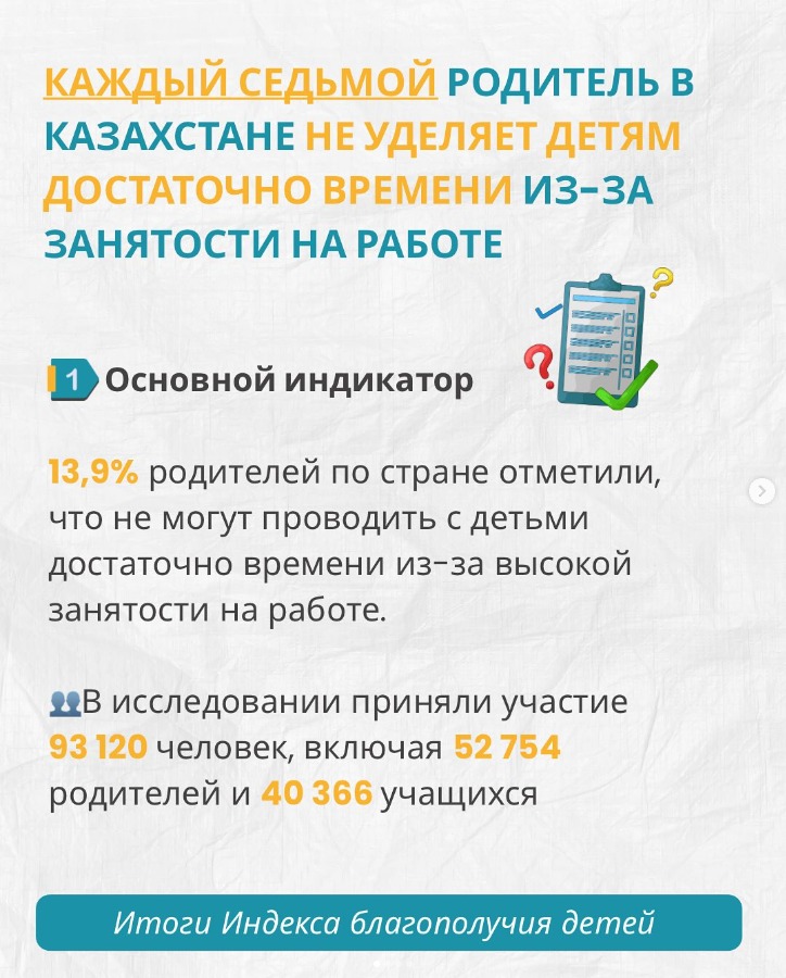 🧑‍🧑‍🧒‍🧒В Казахстане проведён масштабный социологический опрос в рамках подведения итогов Индекса благополучия детей