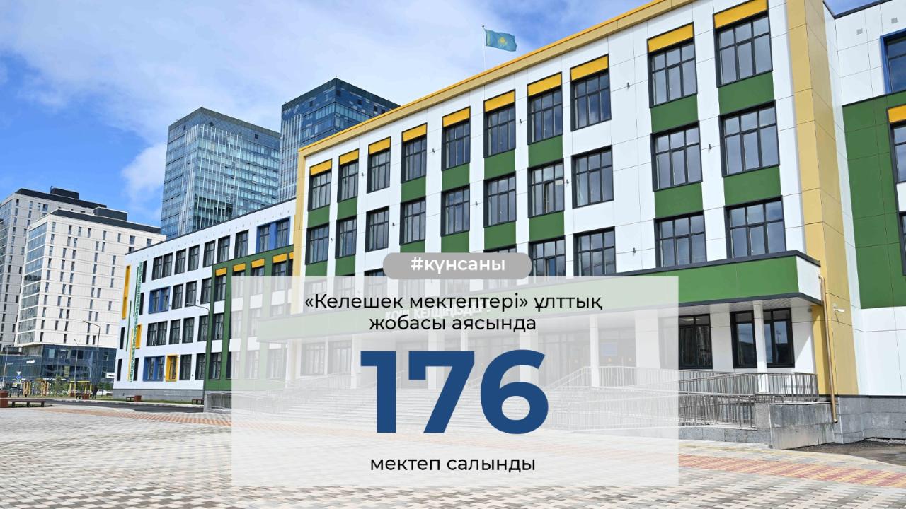 Мемлекет басшысының тапсырмасы бойынша елімізде «Келешек мектептері» ұлттық жобасы қарқынды жүзеге асырылып жатыр