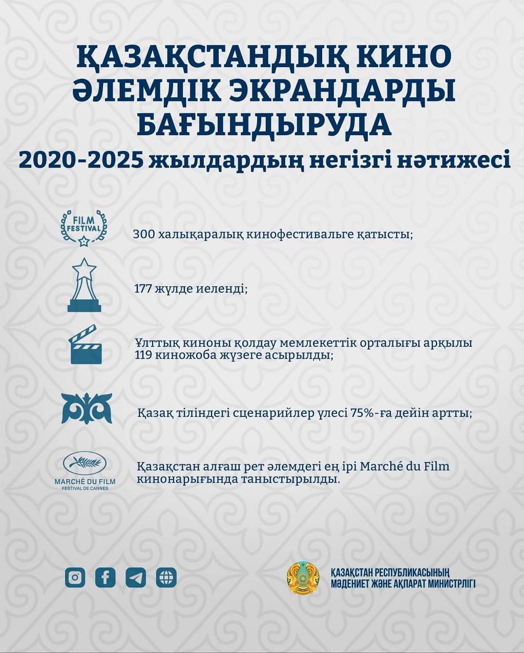 ҚАЗАҚСТАНДЫҚ КИНО ӘЛЕМДІК ЭКРАНДАРДЫ БАҒЫНДЫРУДА