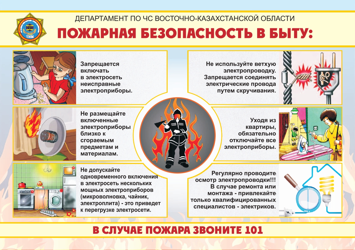 пожарная безопасность в быту