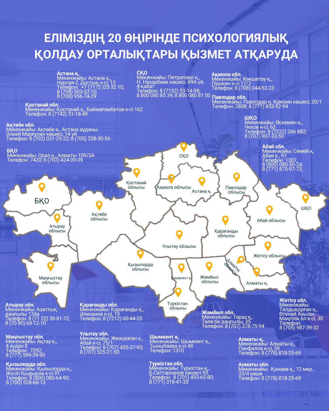 Еліміздің 20 өңірінде психологиялық қолдау орталықтары қызмет атқаруда