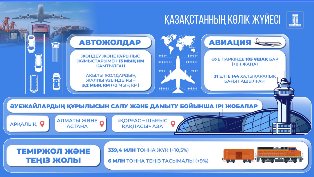 Авиация саласы