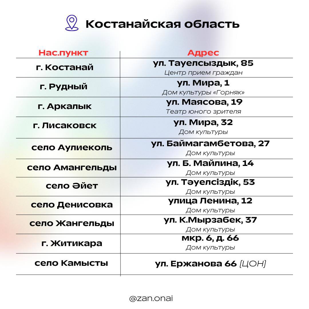 "Халық заңгері" акциясын өткізу мекенжайлары