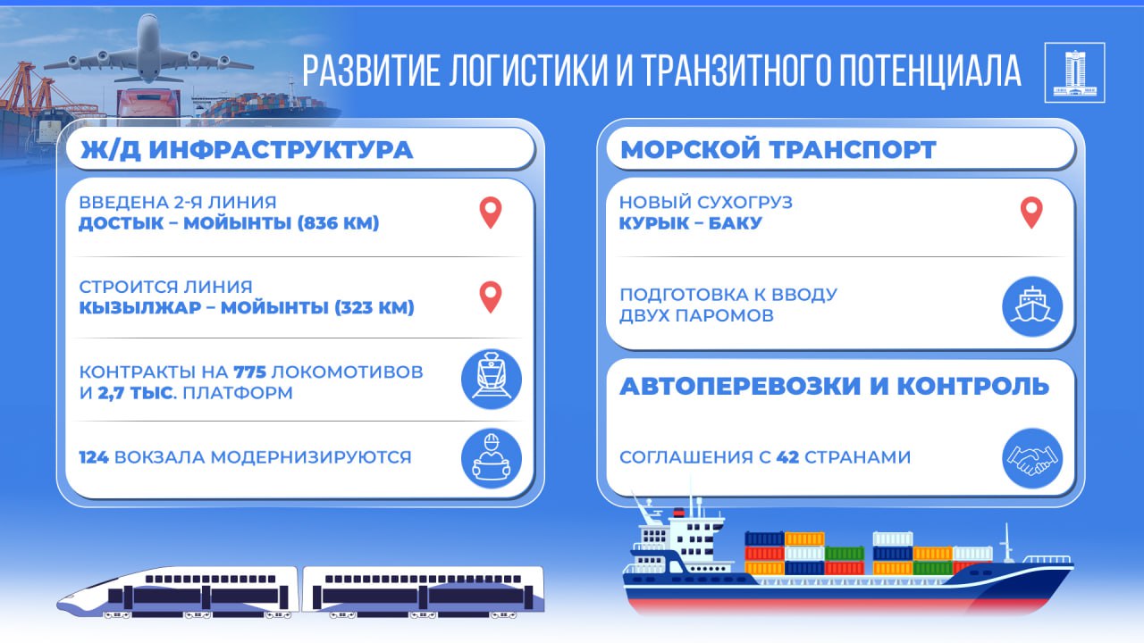 Железнодорожный и водный транспорт