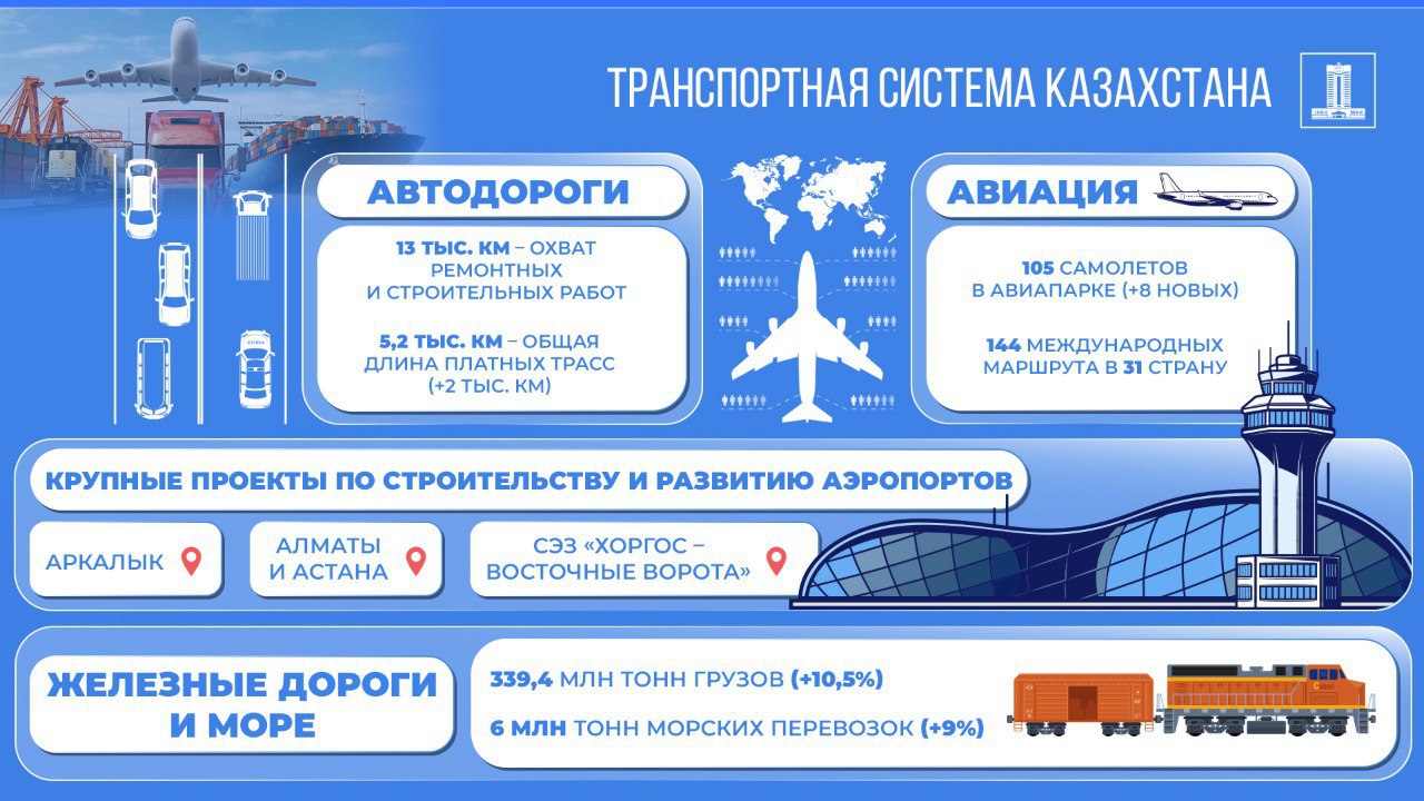 Авиационная отрасль