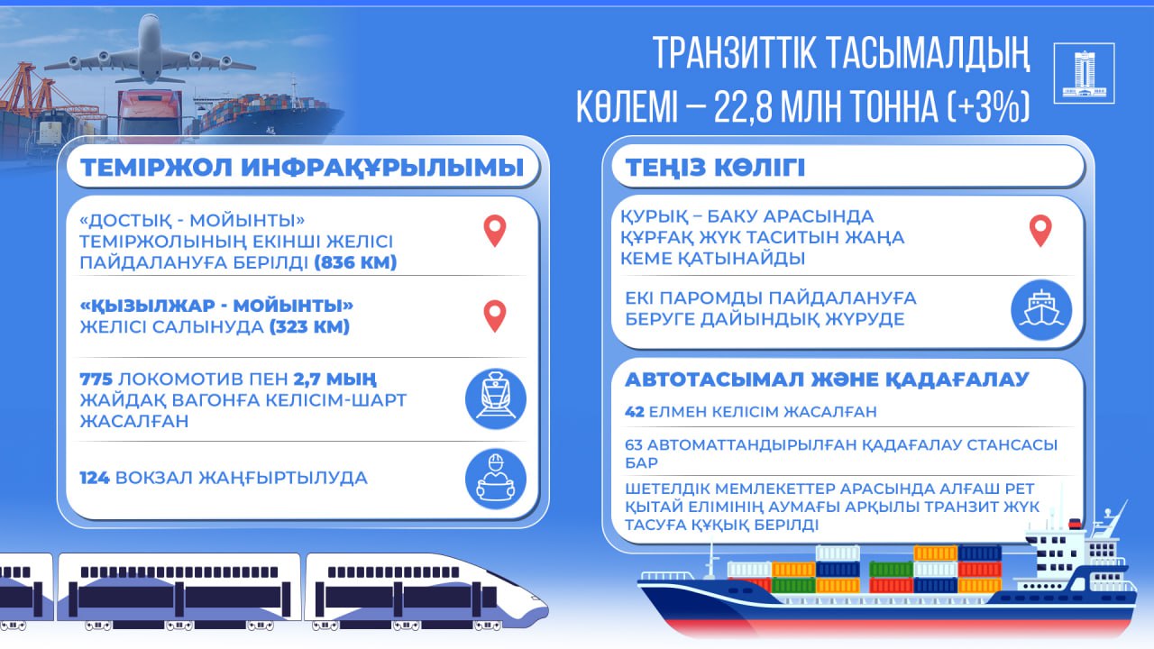 Теміржол және су көлігі