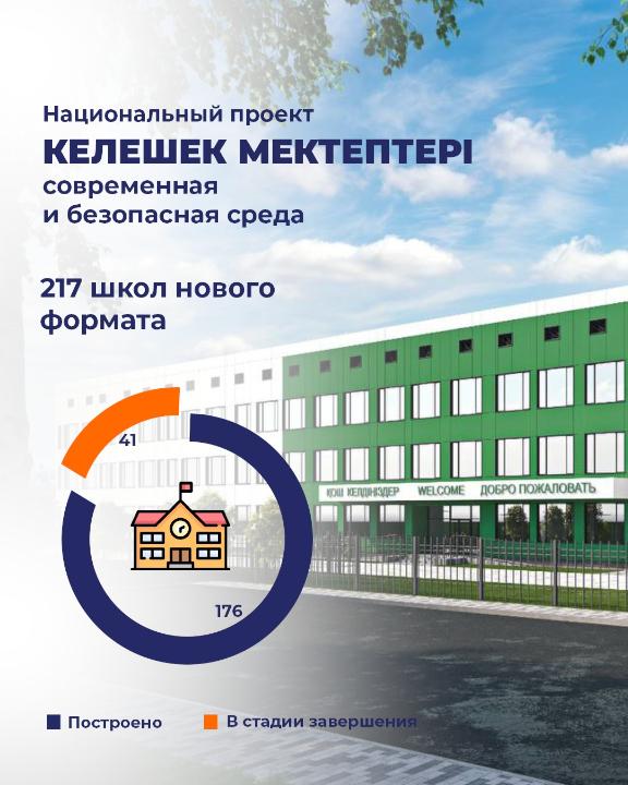 Школы нового формата – это не просто здания, а комфортная и безопасная среда для обучения