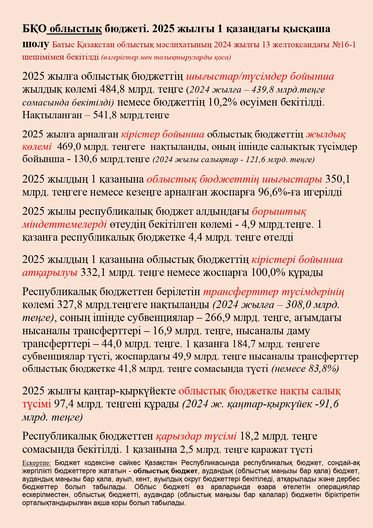 БҚО облыстық бюджеті. 2025 жылғы 1 қазандағы қысқаша шолу