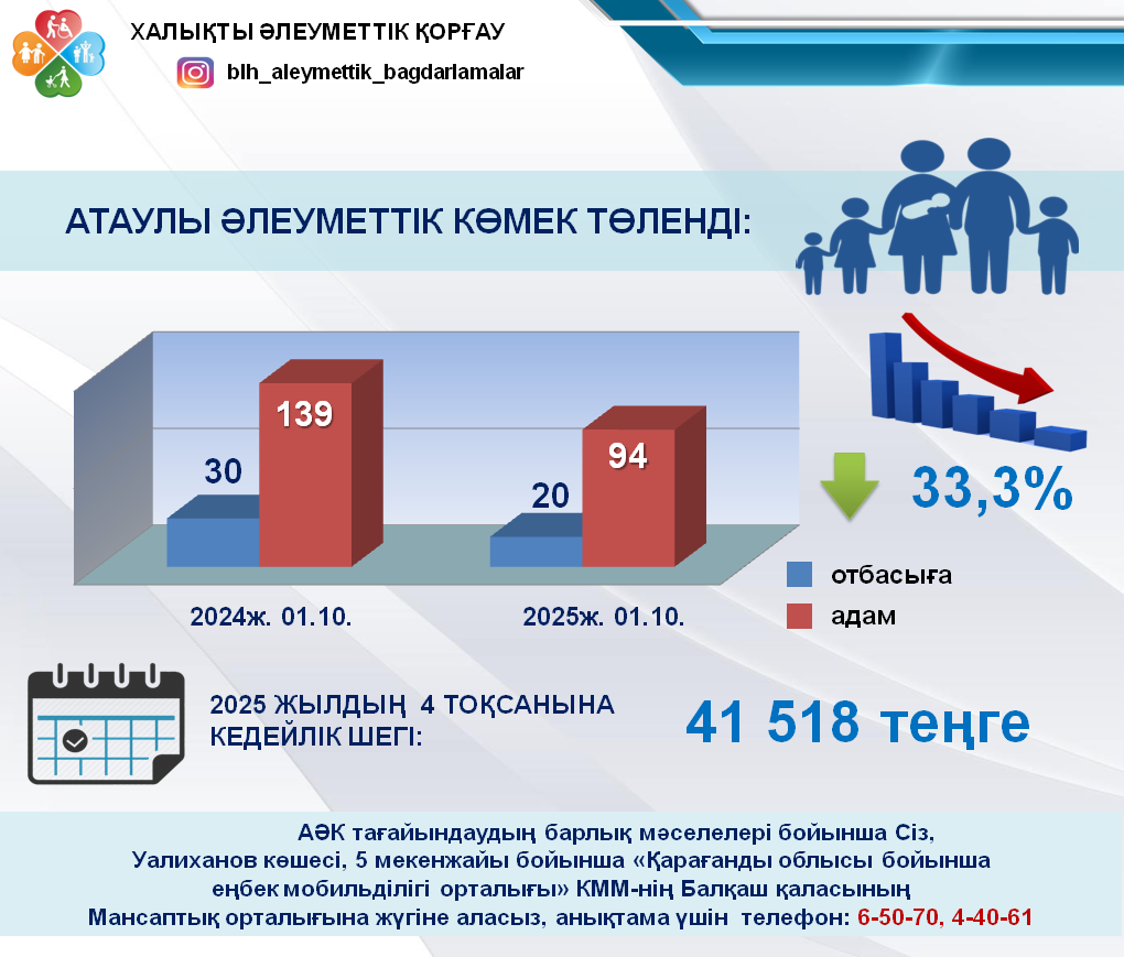 Атаулы әлеуметтік көмек