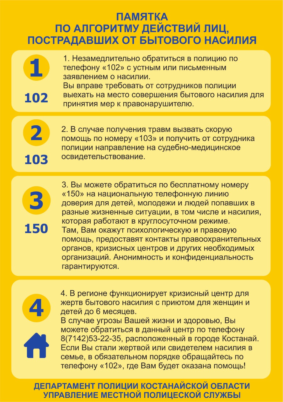 Алгоритм действий лиц, пострадавших от бытового насилия