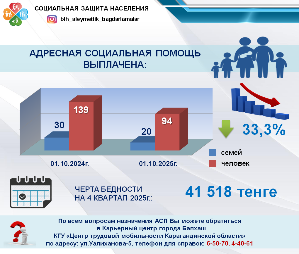 Адресная социальная помощь