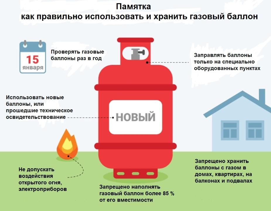 Меры безопасности при эксплуатации газовых баллонов и пользовании газом в быту