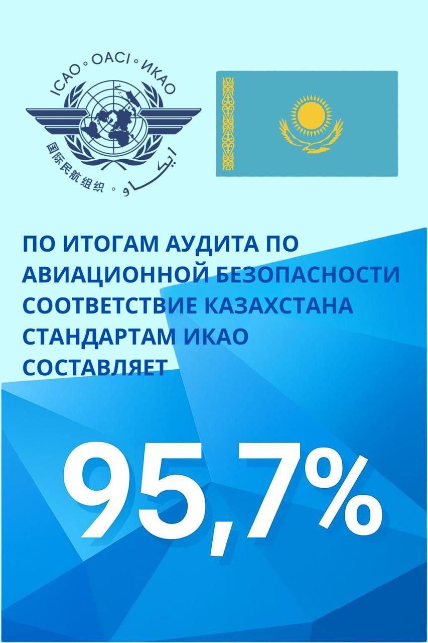 Казахстан достиг 95,7% соответствия стандартам ИКАО в области авиационной безопасности