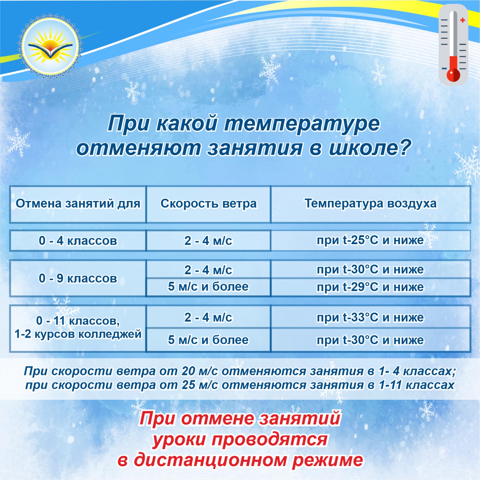 При какой температуре отменяются занятия в школе?