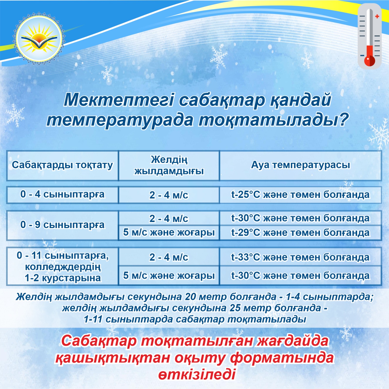 Мектептегі сабақтар қандай температурада тоқтатылады?