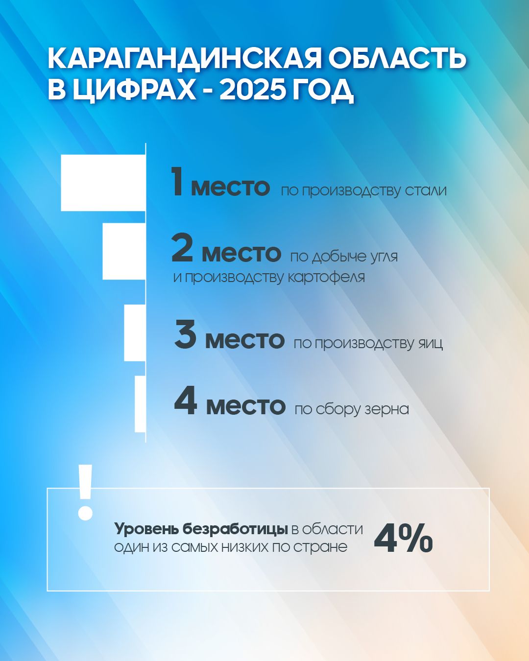 Карагандинская область в цифрах - 2025 год