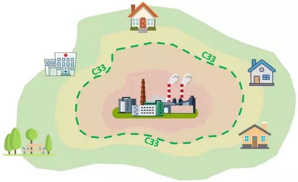 Что такое санитарно-защитная зона?