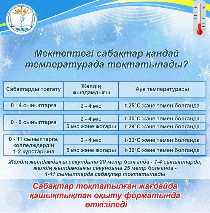 Ата-аналар назарына!