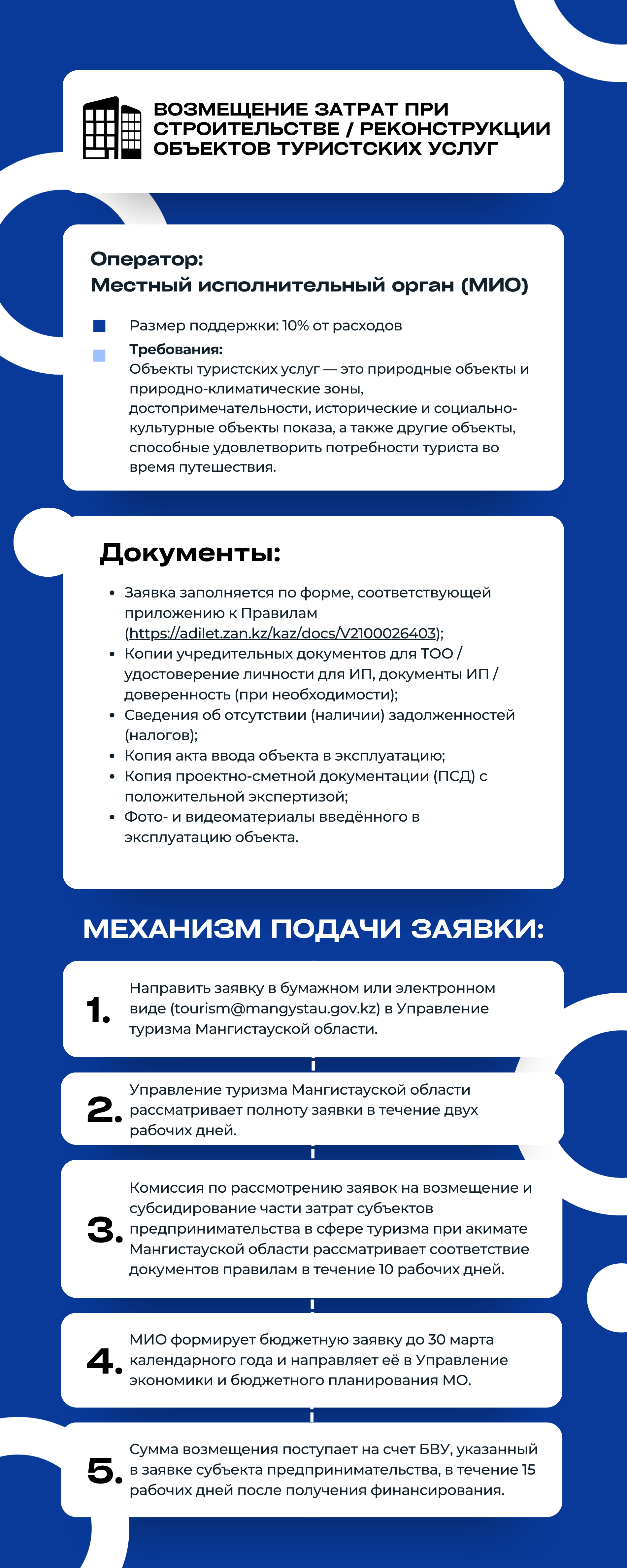 Туризм саласындағы мемлекеттік қолдау шарасы