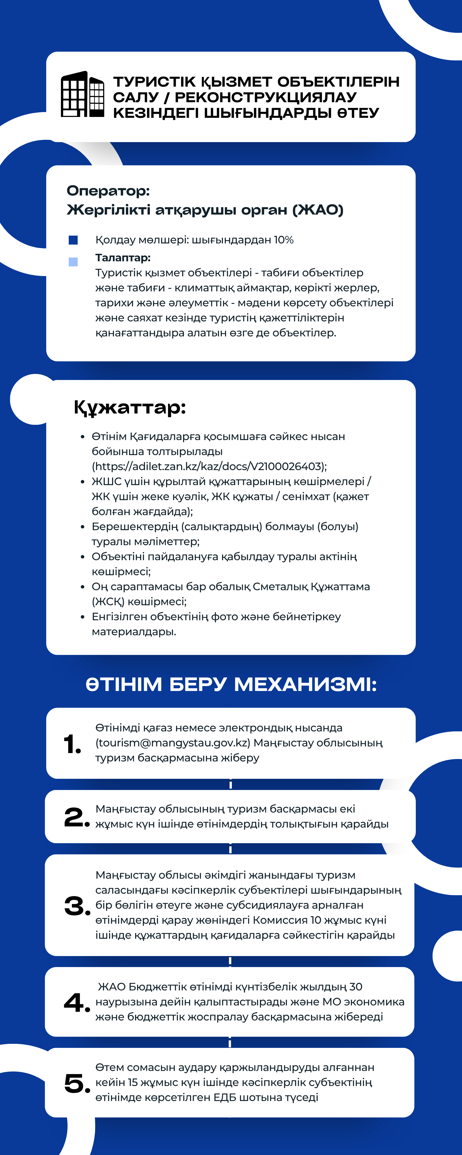 Туризм саласындағы мемлекеттік қолдау шарасы