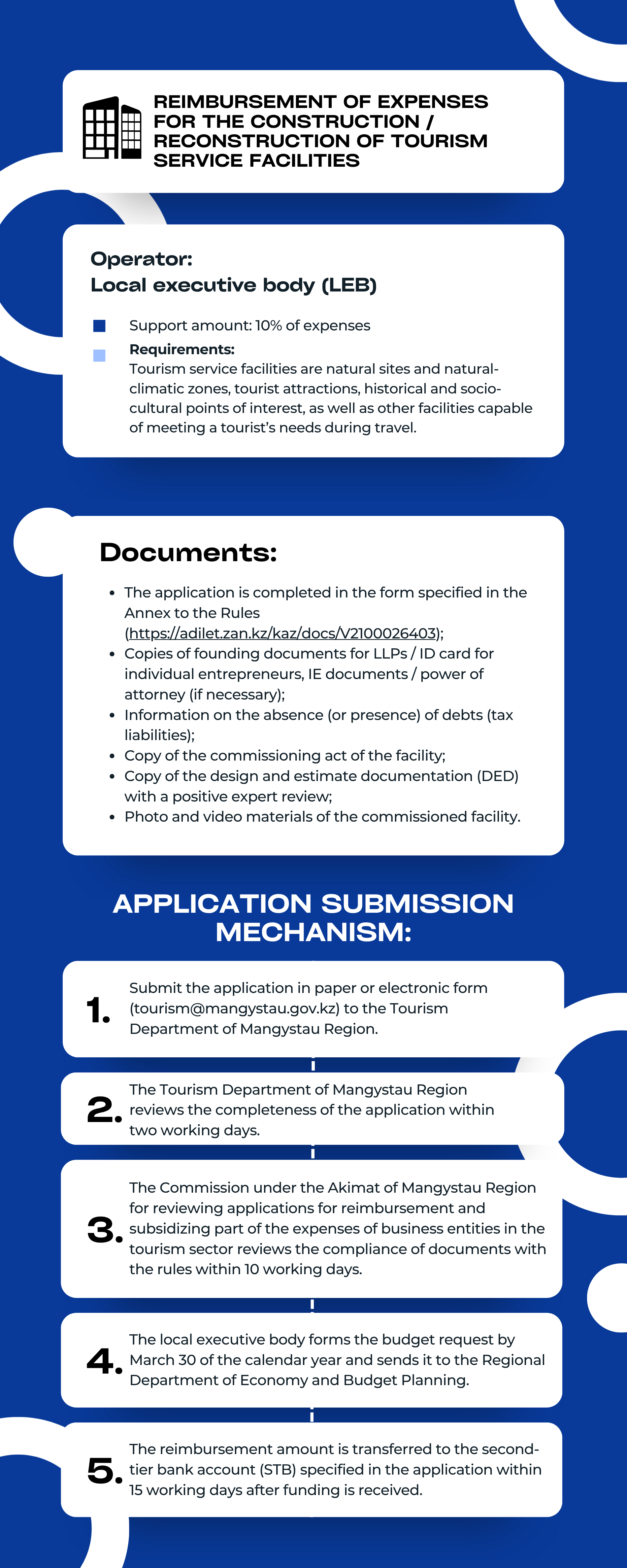 Government support measure