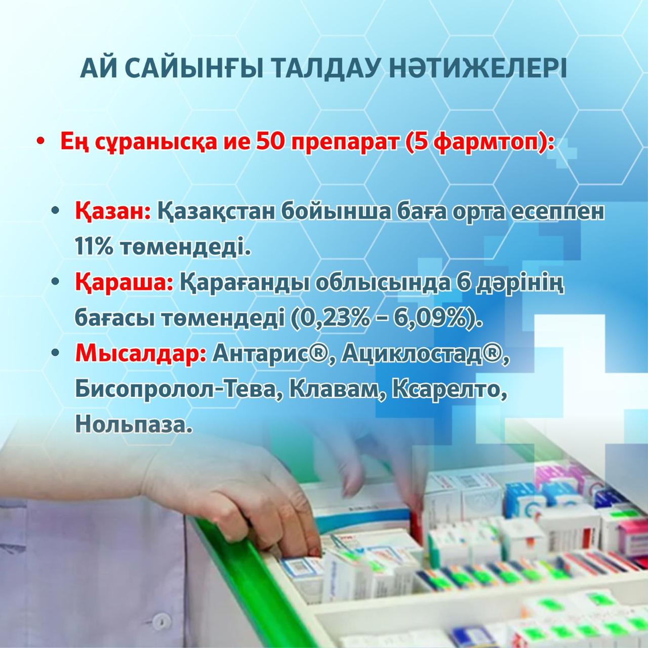 Бүгін Өңірлік коммуникациялар қызметінде “Дәрі-дәрмектер бағасын төмендету бойынша қабылданып жатқан шаралар” тақырыбында брифинг өтті. Брифинг барысында елімізде дәрілік заттардың бағасын реттеуге қатысты енгізілген жаңа тетіктер, шекті бағаларды есептеу жүйесіндегі өзгерістер және бағаның 30%-ға дейін төмендеуіне әкелген механизмдер түсіндірілді. Сонымен қатар, 2025 жылдан бастап кезең-кезеңмен дерегуляция жүріп жатқаны, биыл 1707 атаулы дәрі-дәрмектің бәсекелестік ортаға шығарылғаны атап өтілді.