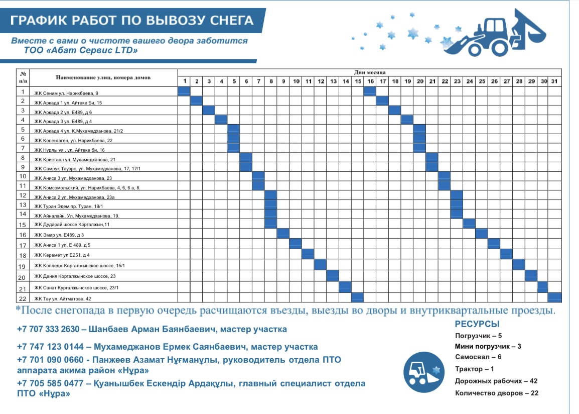 2025-2026 жж. қысқы кезеңге арналған «Нұра» ауданының аулаларында қар тазалау кестесі