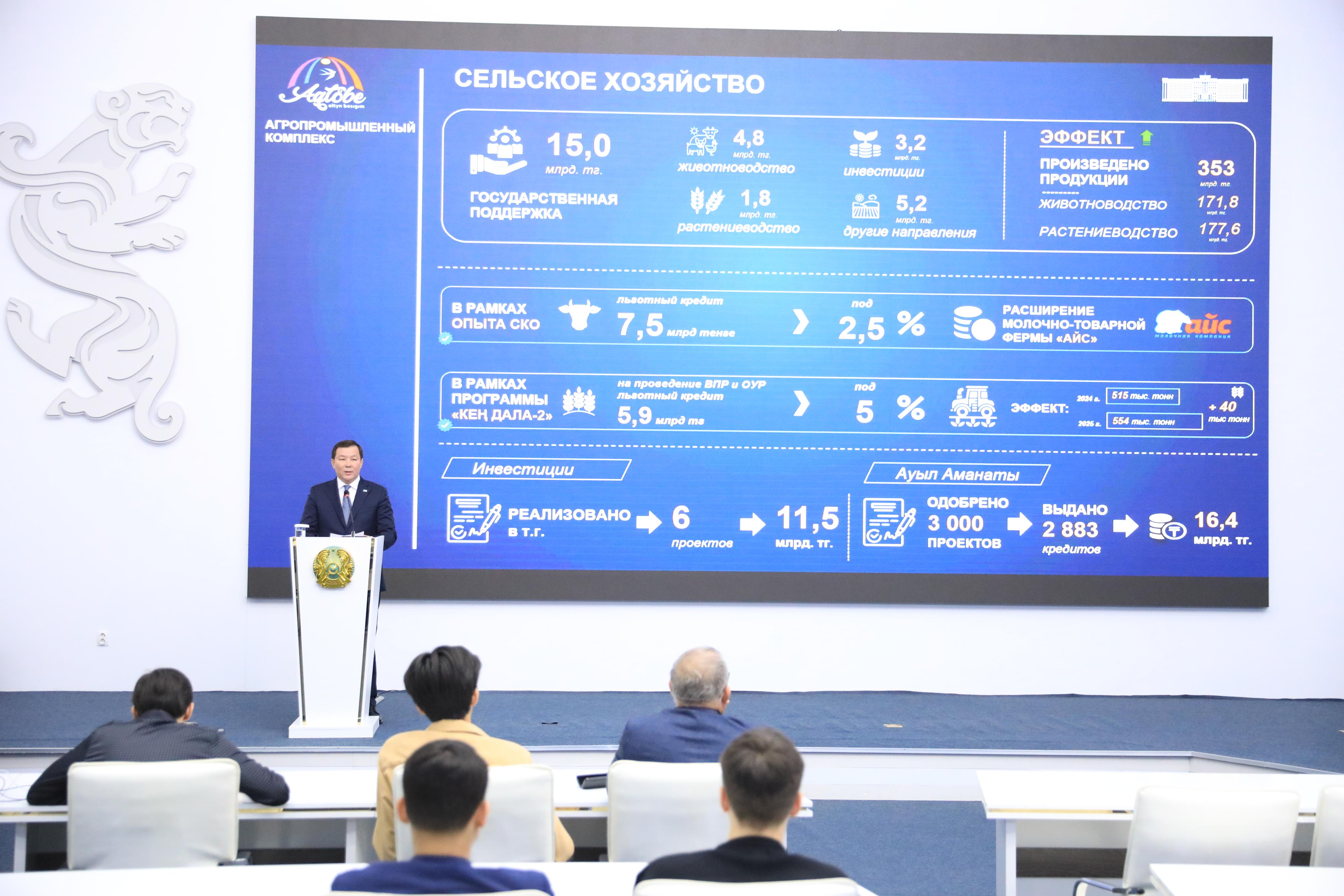 2025 жылы Ақтөбе облысының ауыл шаруашылығын мемлекеттік қолдауға 15 млрд теңге бағытталды