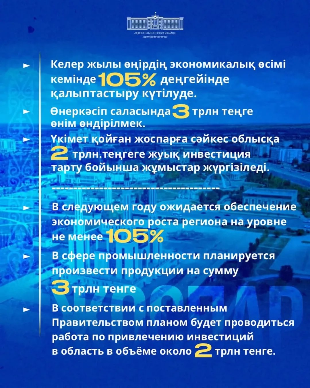 Основные планы Актюбинской области на 2026 год: экономический рост, привлечение инвестиций, газификация, дороги, строительство жилья, объектов образования и здравоохранения, развитие спортивной и культурной инфраструктуры.
