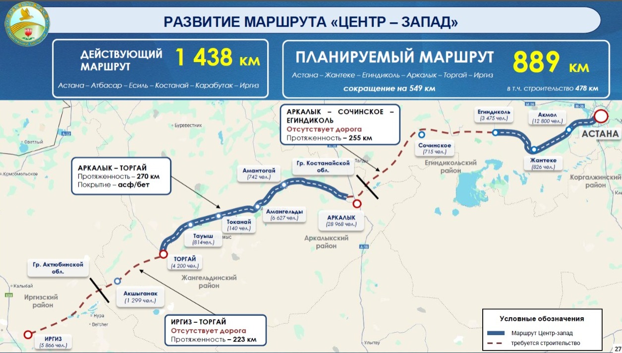 Облыстың барлық аудандарында жол инфрақұрылымын жаңарту жұмыстары жалғасуда