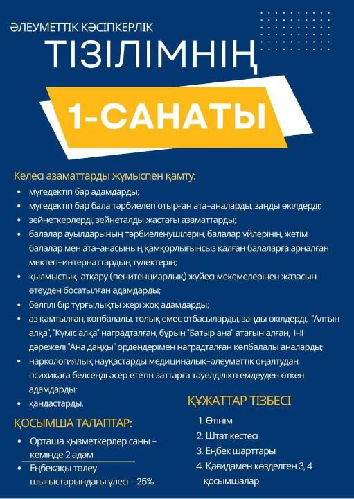 Атырау облысы кәсіпкерлерінің назарына!