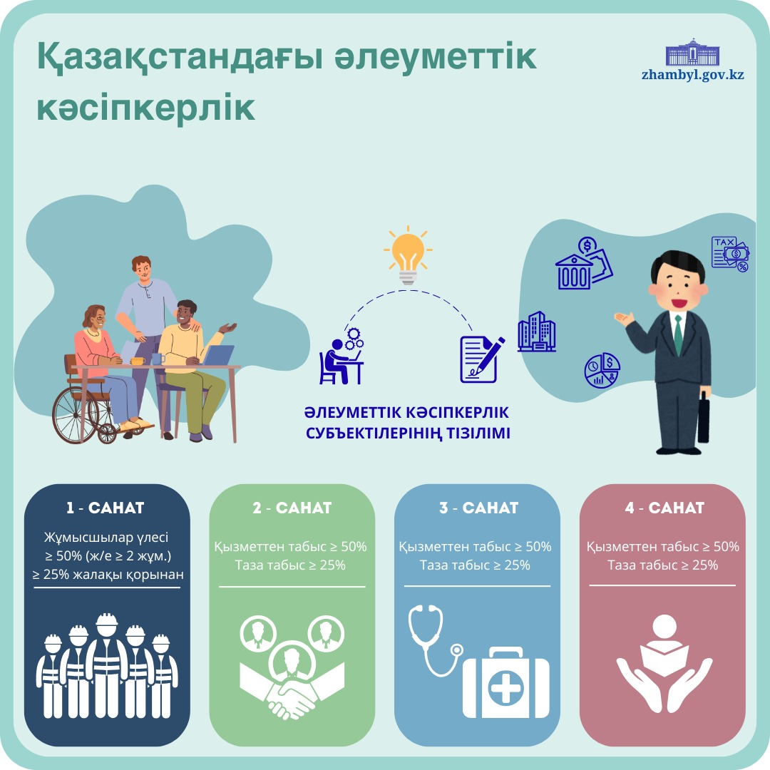 Әлеуметтік Кәсіпкерлік