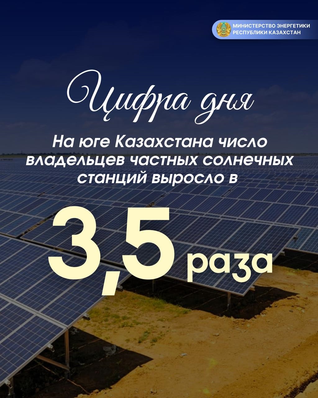 В 3,5 раза выросло число владельцев частных солнечных станций на юге Казахстана