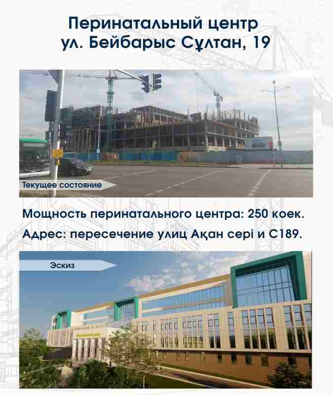 Какие социальные и бизнес объекты строятся в районе «Сарыарқа»?