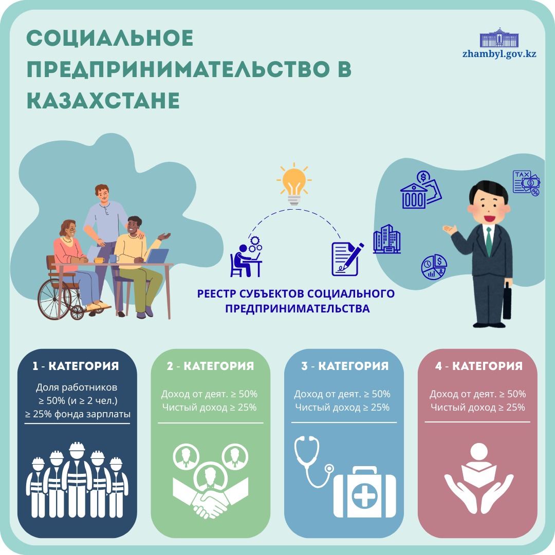 Социальное предпринимательсто