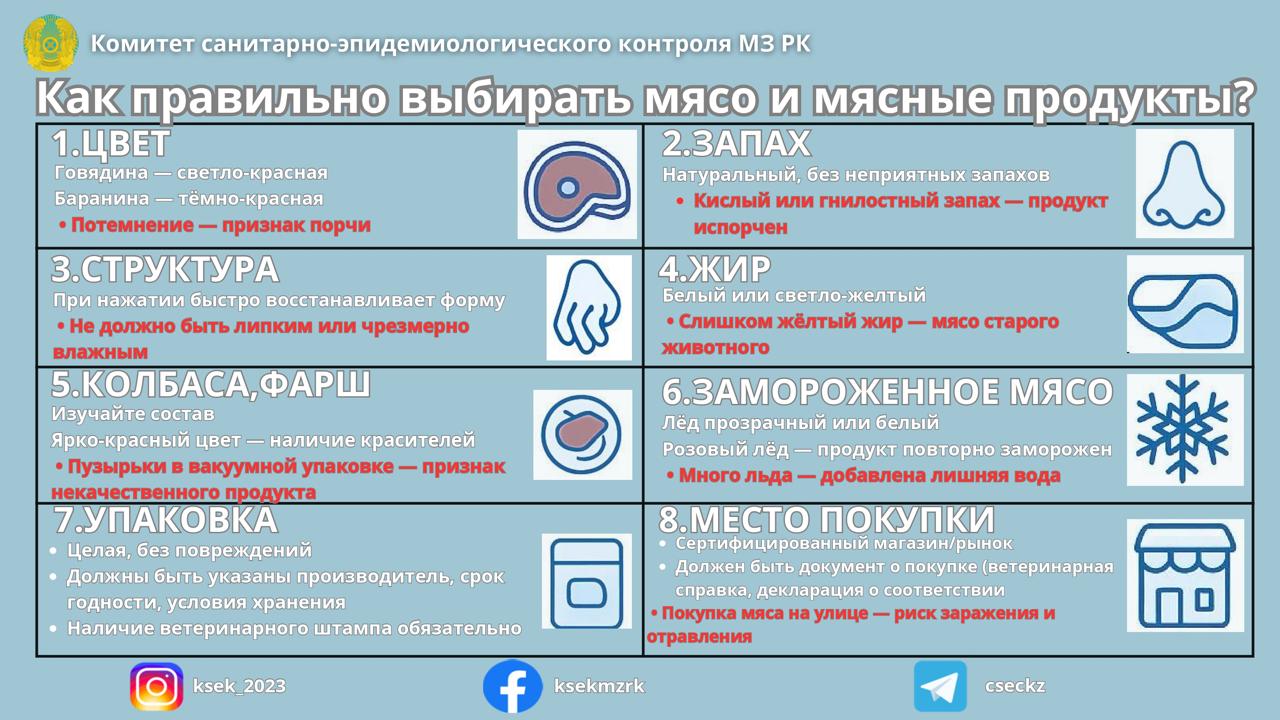 Как правильно выбирать мясо и мясные продукты?