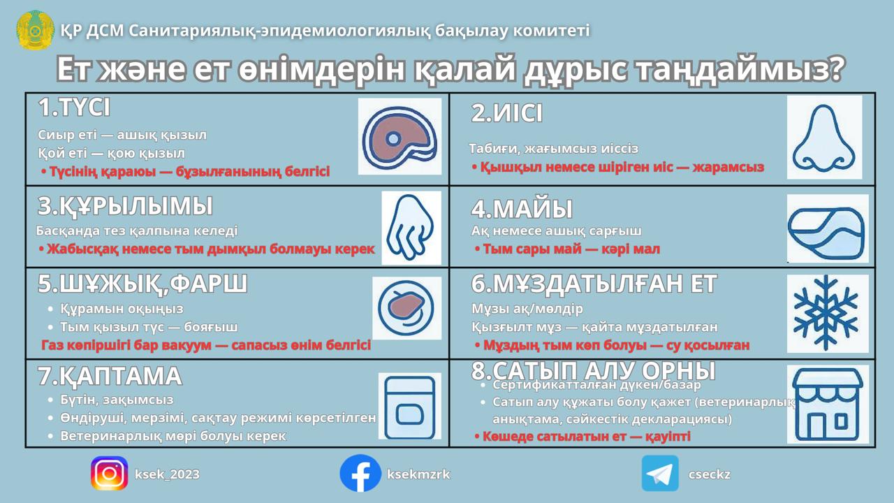 Ет және ет өнімдерін қалай дұрыс таңдаймыз?