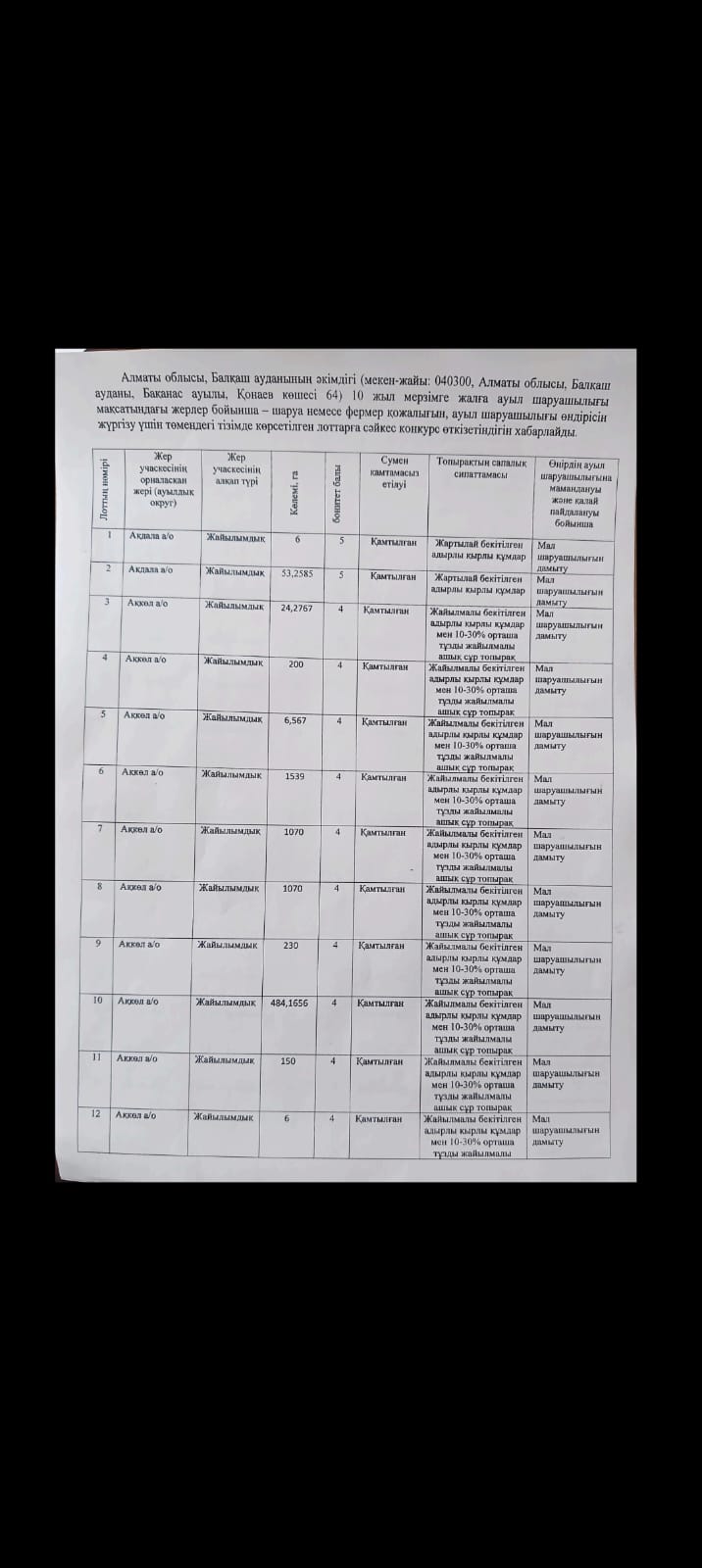 Алматы облысы, Балқаш ауданының әкімдігі (мекен-жайы: 040300, Алматы облысы, Балқаш ауданы, Бақанас ауылы, Қонаев көшесі 64) 10 жыл мерзімге жалға ауыл шаруашылығы мақсатындағы жерлер бойынша шаруа немесе фермер қожалығын, ауыл шаруашылығы өндірісін жүргізу үшін төмендегі тізімде көрсетілген лоттарға сәйкес конкурс өткізетіндігін хабарлайды.