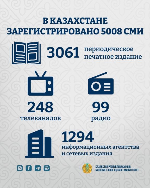 26 ноября — Всемирный день информации