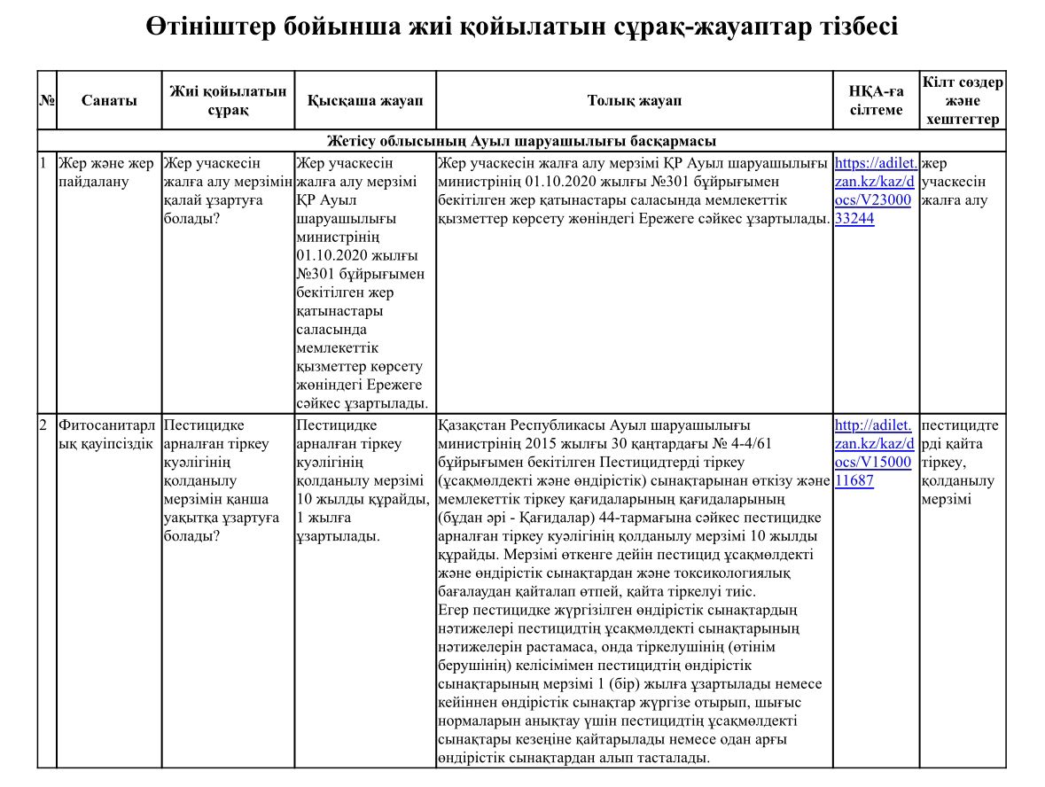 Өтініштер бойынша жиі қойылатын сұрақ-жауаптар тізбесі