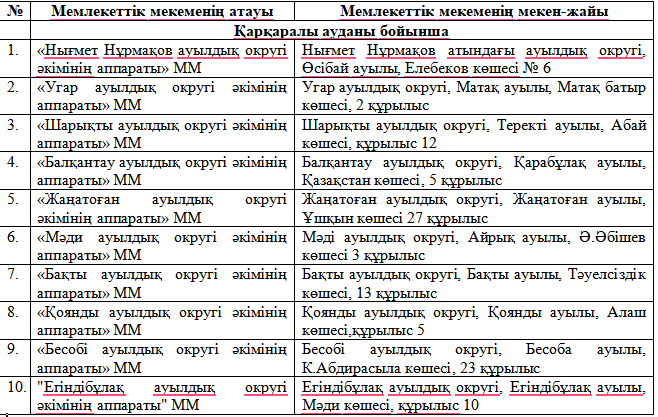 Адреса кабинетов права в Карагандинской области